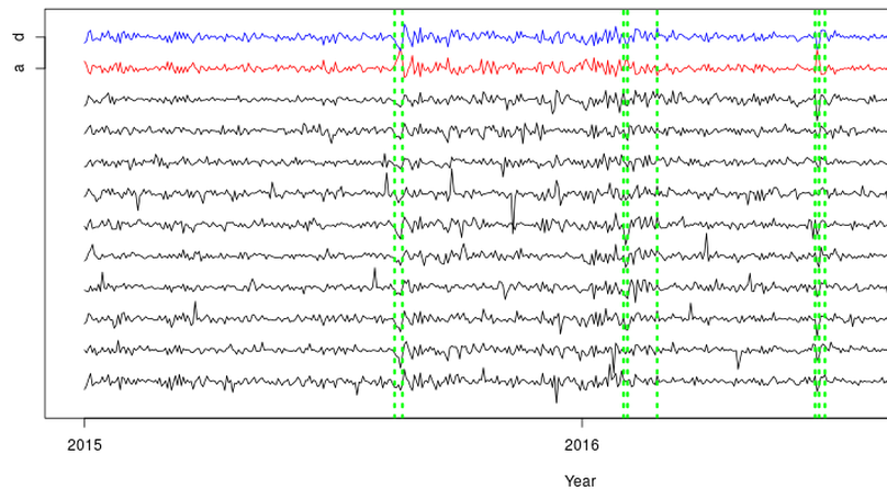 High-dimensional changepoint detection via a geometrically inspired mapping